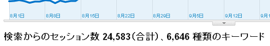 検索流入概要