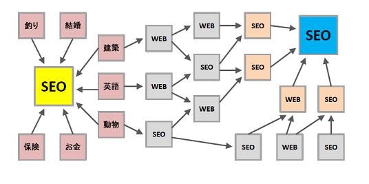 リンクネットワークのイメージ2