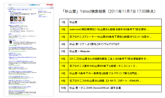 「杉山愛」Yahoo!検索結果