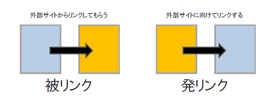 被リンクとは