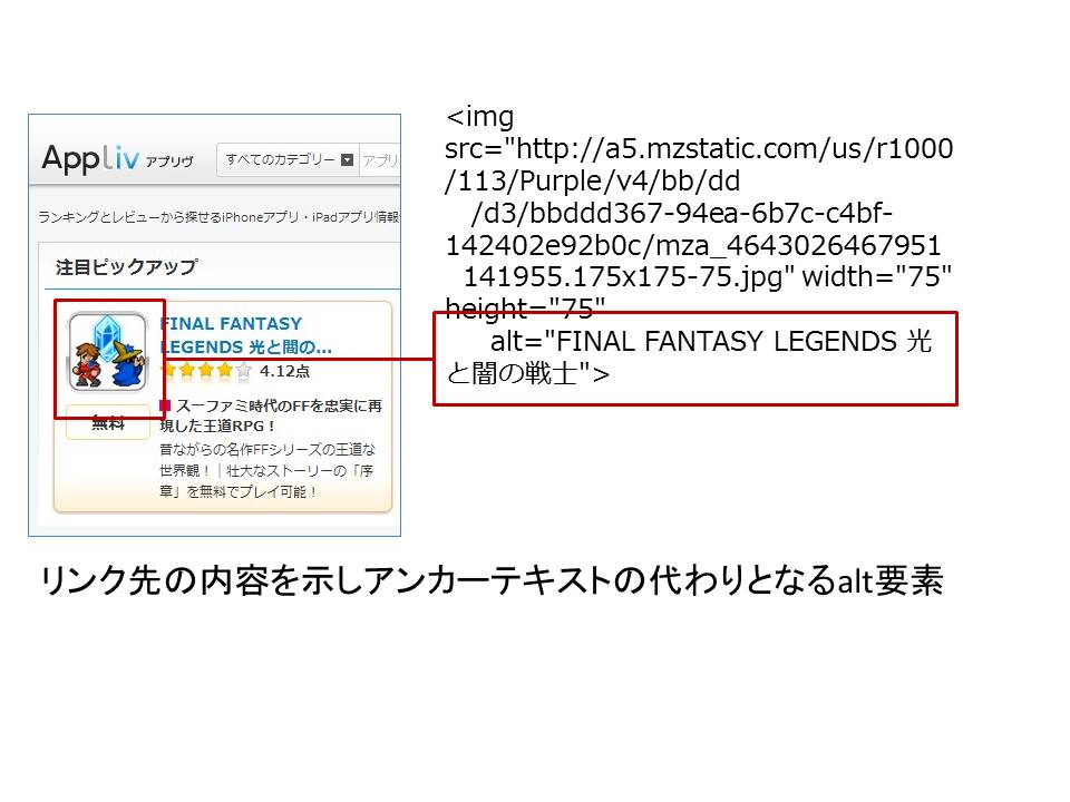 リンク先の内容を示しアンカーテキストの代わりとなるalt要素