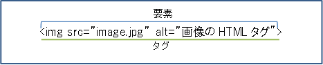 終了タグのないHTML要素の例です。