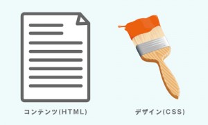 cssについて