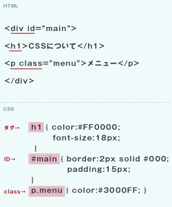 CSSについて-タグ・ID・classについて