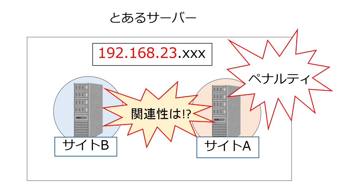 ip%e5%88%86%e6%95%a3_%e3%83%9a%e3%83%8a%e3%83%ab%e3%83%86%e3%82%a3