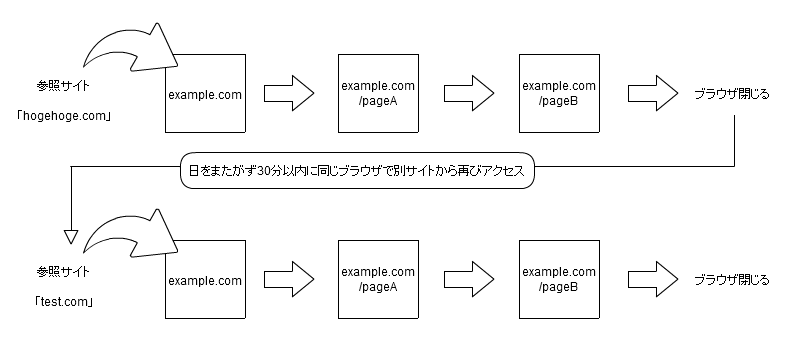 2セッションでの遷移