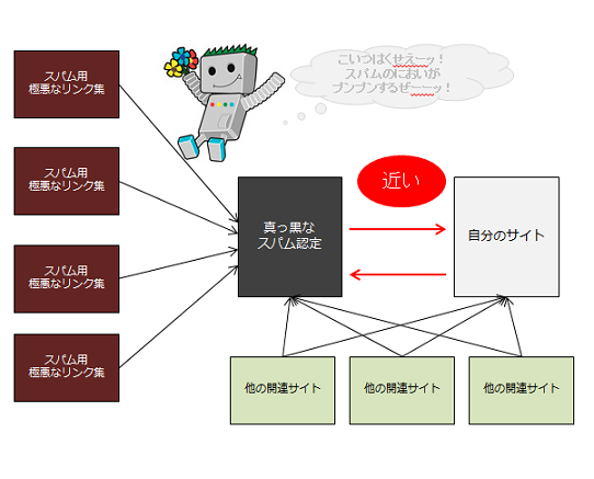 こいつはくせぇーーッ！スパムのにおいがプンプンするぜーーーッ！！