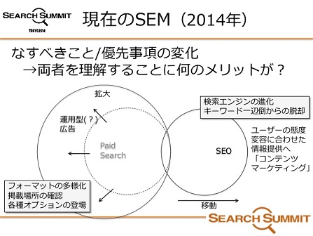 search-summit-2014-70-638
