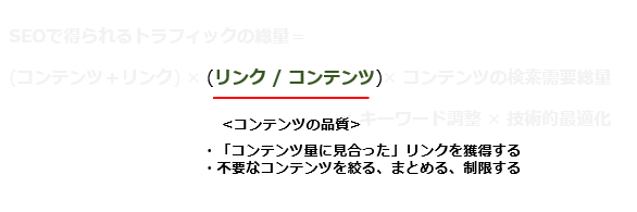 コンテンツの品質  ・「コンテンツ量に見合った」リンクを獲得する ・不要なコンテンツを絞る、まとめる、制限する
