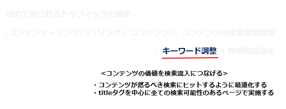 コンテンツの価値を検索流入につなげる  ・コンテンツが然るべき検索にヒットするように最適化する ・titleタグを中心に全ての検索可能性のあるページで実施する