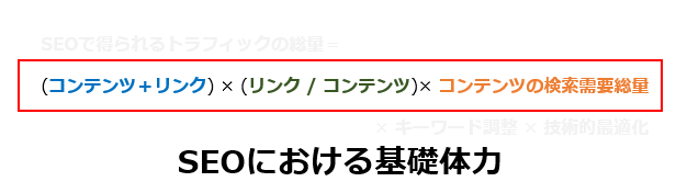 SEOにおける基礎体力