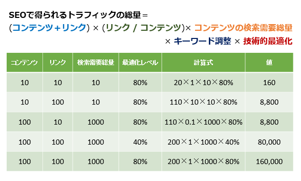 計算式の各項にいろんな数字を当てはめてみてるだけ、代替テキストは割愛