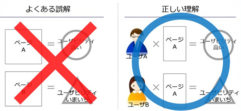 【寄稿】セグメントなきユーザビリティはない「マーケティングの常識と通じるユーザビリティの考え方」