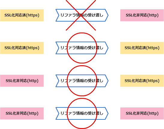 SSL_notSSL