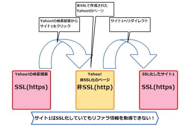 referer情報の受け渡し