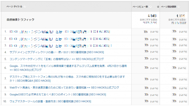 Google アナリティクスのページタイトルと流入状況