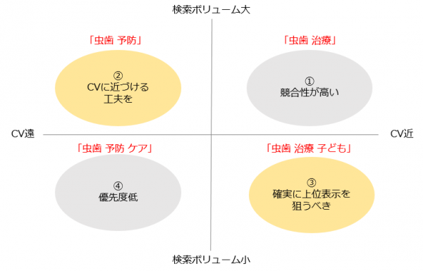 151130_shika_検索ボリューム