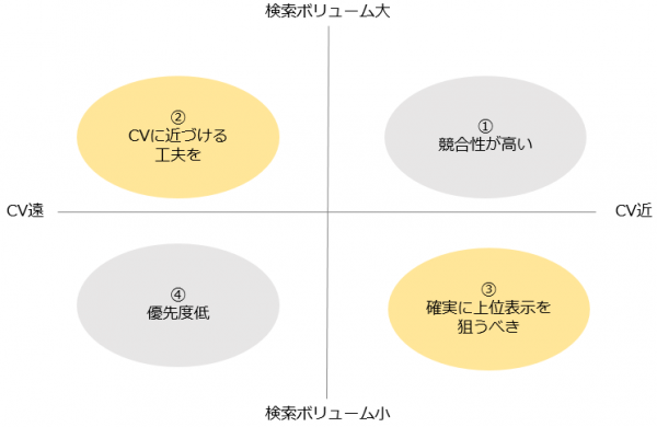 151130_マトリクス_検索ボリューム