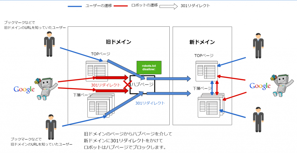 20151225_画像1ドメイン移管