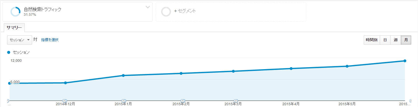 20151225_画像8 検索流入推移