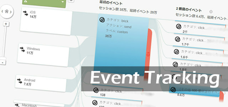 Googleアナリティクス イベントトラッキング設定再入門