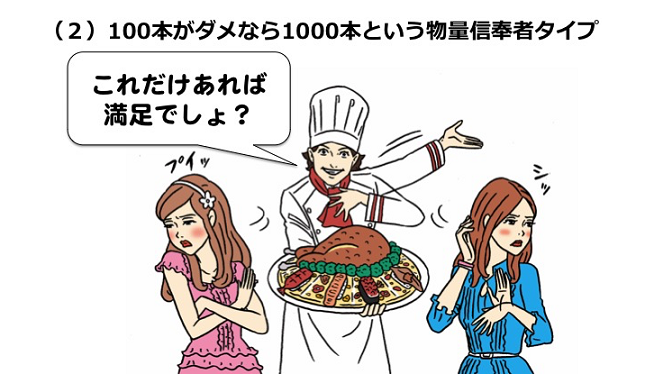 100本がダメなら1000本という物量信奉者タイプ