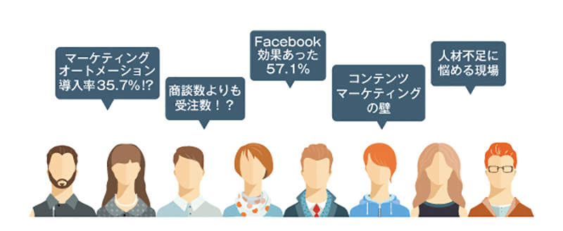 ［寄稿］年間予算は1000万円未満？調査で明らかになったBtoB企業のWebマーケティングの実態