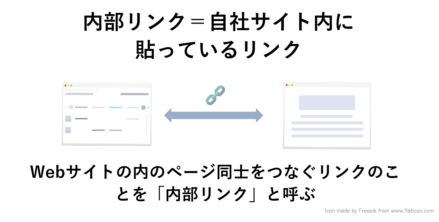 内部リンクとは？SEO効果を得るための内部リンク最適化について