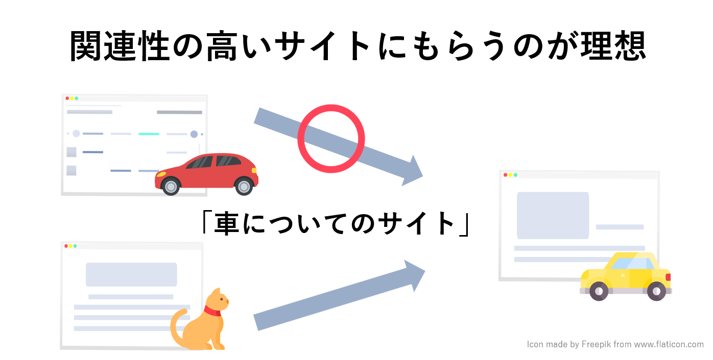 良質なリンクは関連性の高いサイトからもらうのが理想