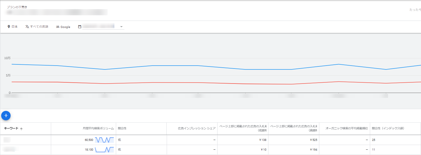 Googleキーワードプランナー