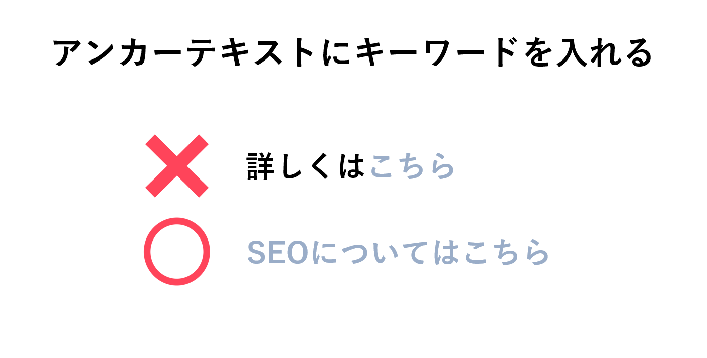 aタグを最適化ｓるにはアンカーテキストに対策したいキーワードを必ず入れる