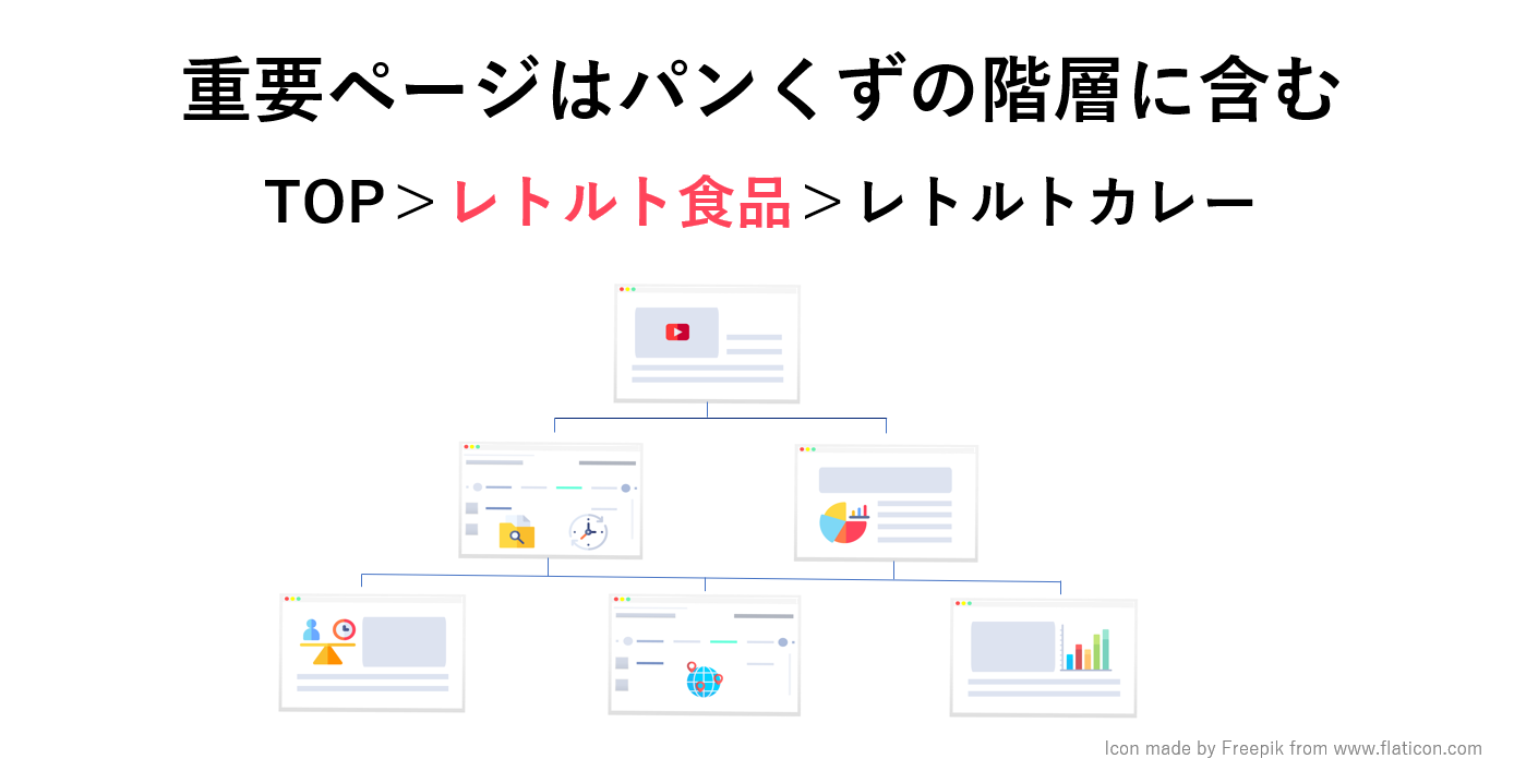 重要ページはパンくずの階層に含む