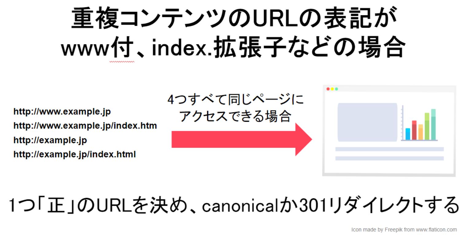 重複コンテンツのURLの表記が揺れている場合