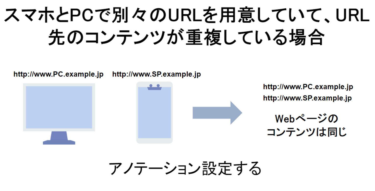 アノテーション設定が必要な例