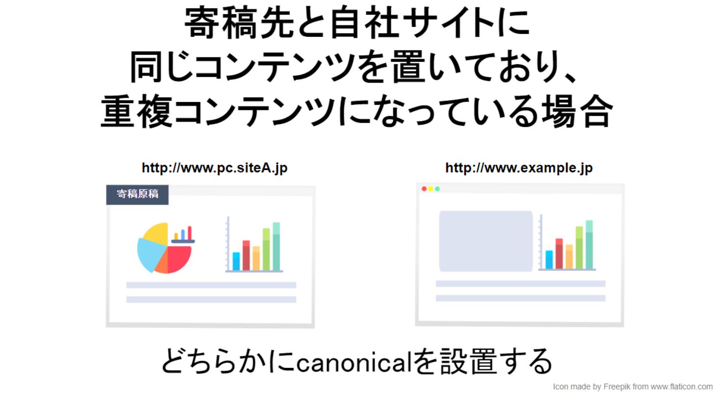 他のサイトにコンテンツを提供している場合