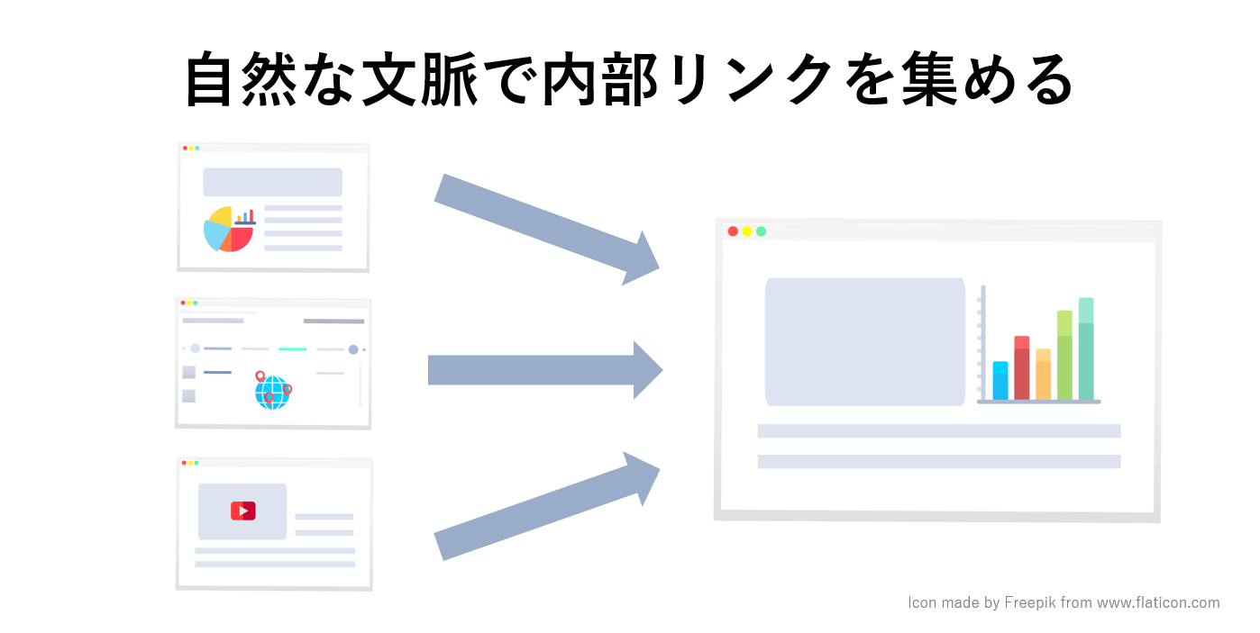 自然な文脈で内部リンクを集める