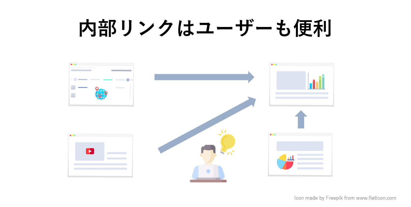 内部リンクはユーザーも便利