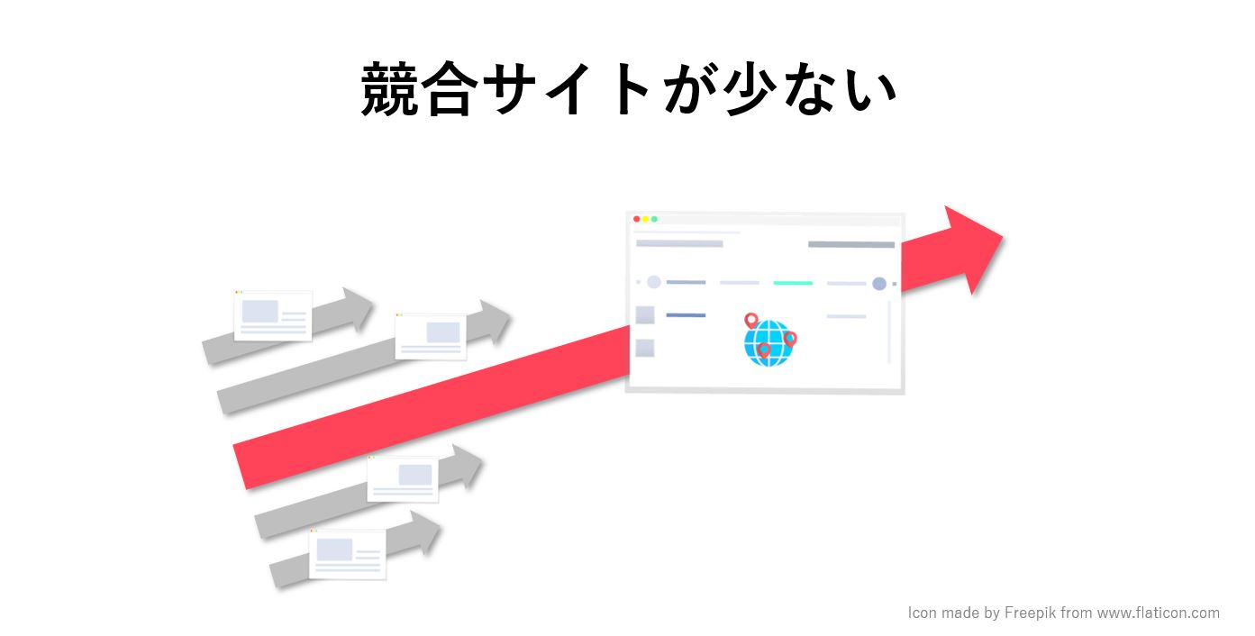 ②競合が少ない