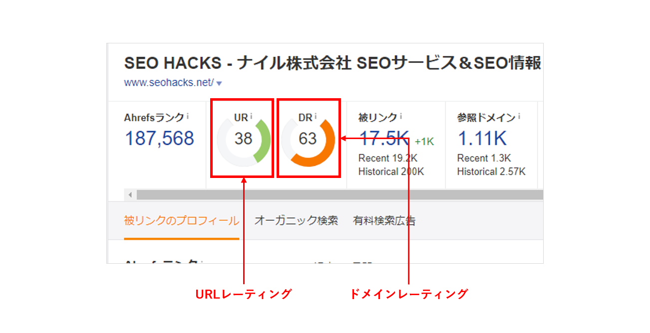 AhrefsのURLレーティングとドメインレーティング