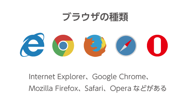 ブラウザの種類