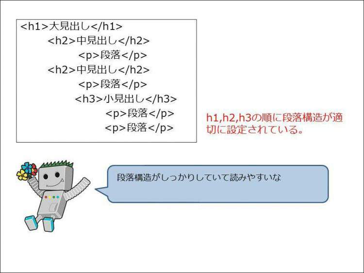 h要素の段落構造