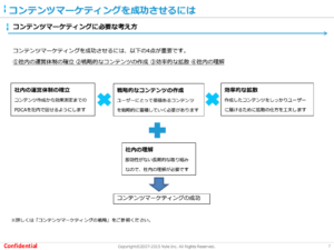 コンテンツマーケティング基礎