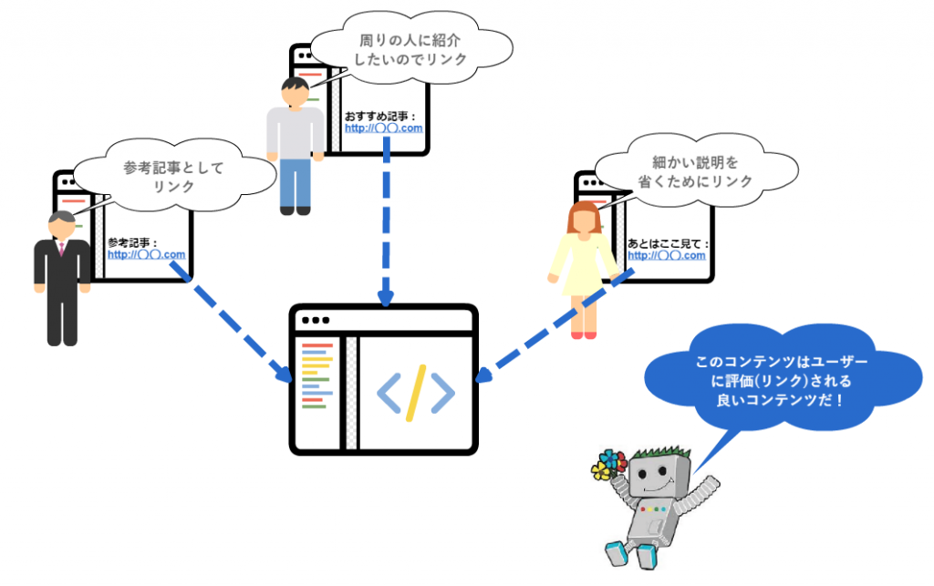 リンクを評価する仕組み