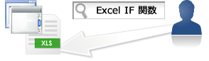 Excel　IF 関数