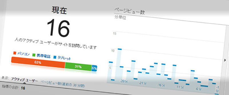 [寄稿] SEO担当者が知らないと恥ずかしいGoogleアナリティクスの基礎指標