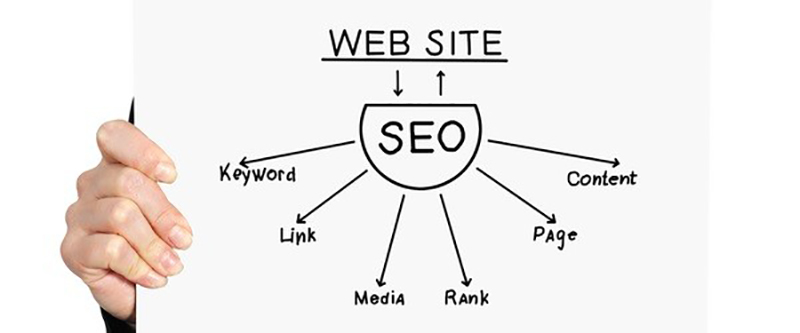 確実に成果を出すためのSEOの方程式