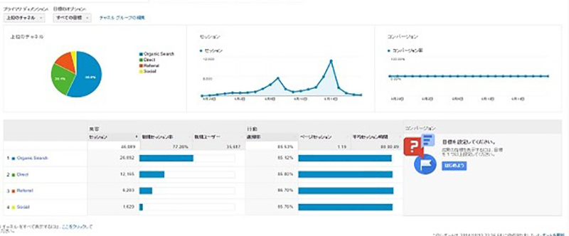 [寄稿] 公開2週間で1日1万セッションを超えた、地域の祭りサイトのアクセス解析事例