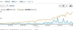 図解で分かる”コンテンツSEO” : コンテンツ配信→リンク蓄積→流入増のサイクルを作る