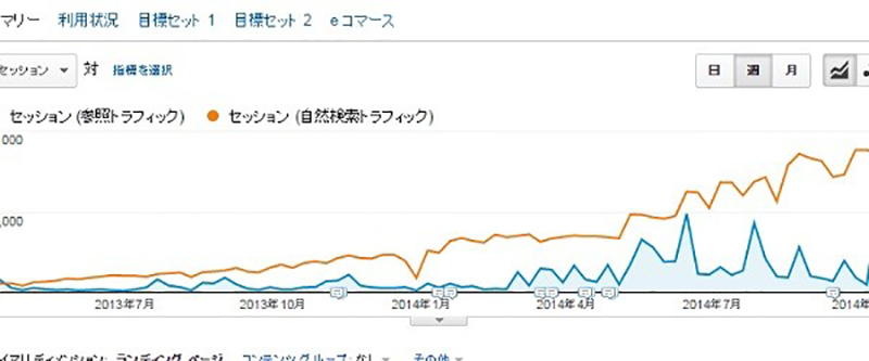 図解で分かる”コンテンツSEO” : コンテンツ配信→リンク蓄積→流入増のサイクルを作る