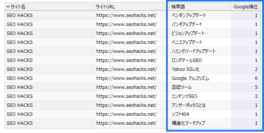 SEO HACKSの順位データ